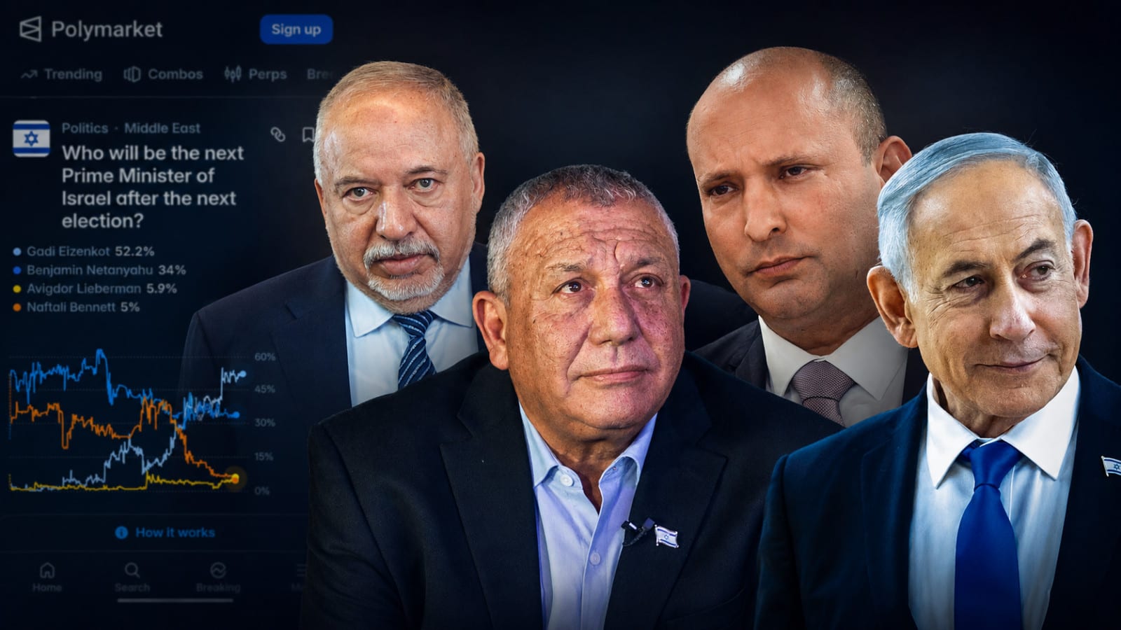 בעולם מהמרים מי יהיה רה"מ הבא של ישראל - ואיפה נתניהו?