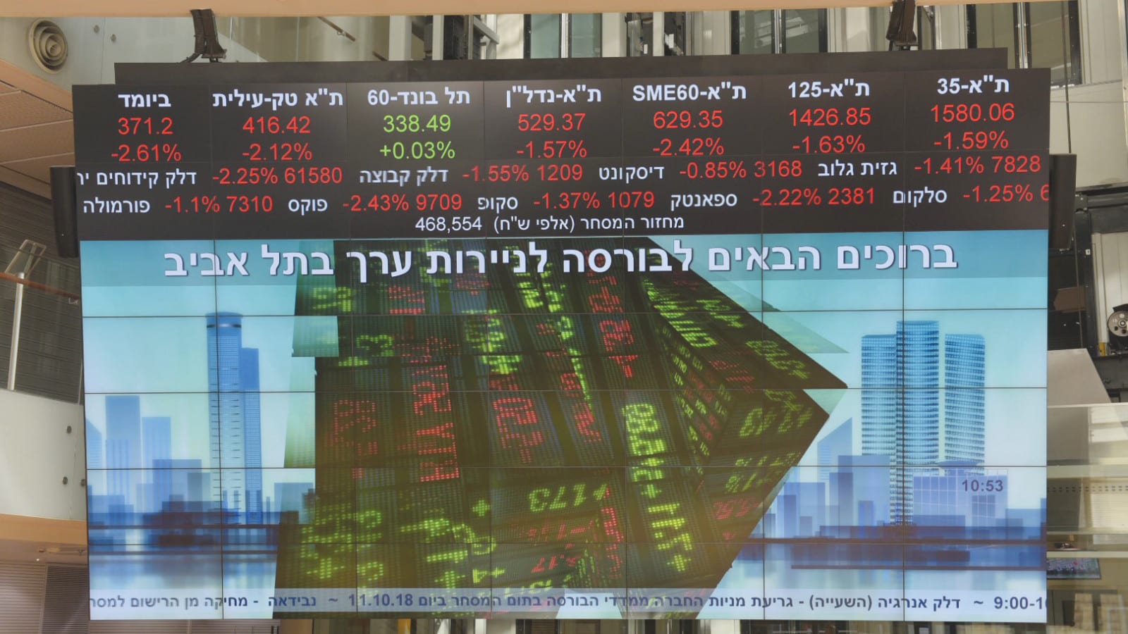 פחות מלחמה, פחות תנודתיות: "עונת המלפפונים" הגיעה גם לבורסות