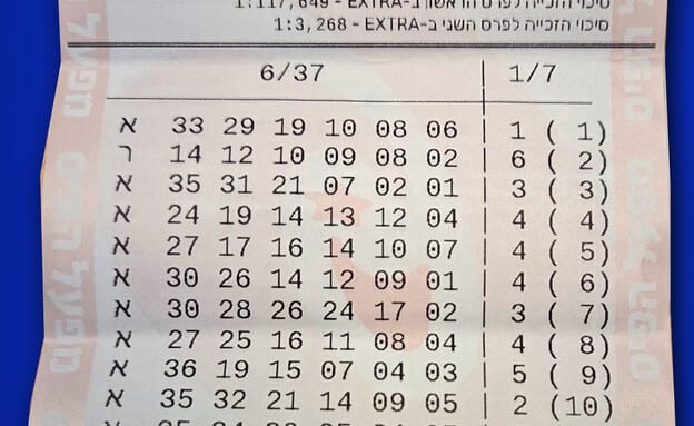 "זכינו ב-10 מיליון, אני רועדת": הדוכן היה סגור והיא כמעט ויתרה