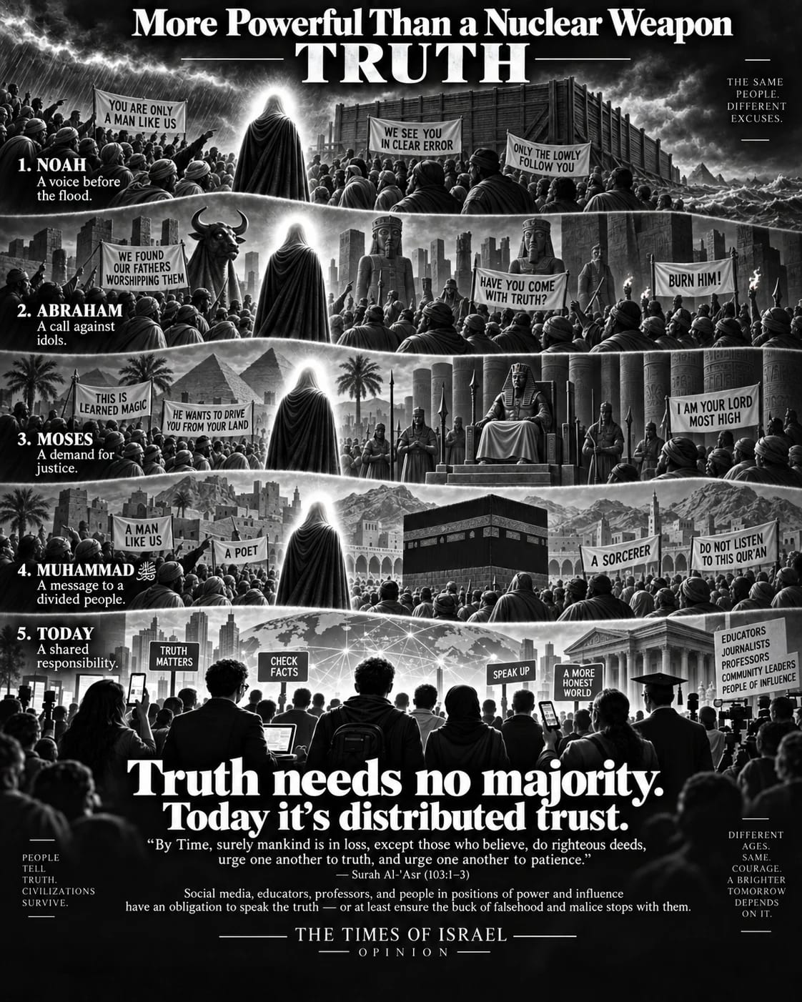 The Pharoah Index and Distributed Trust