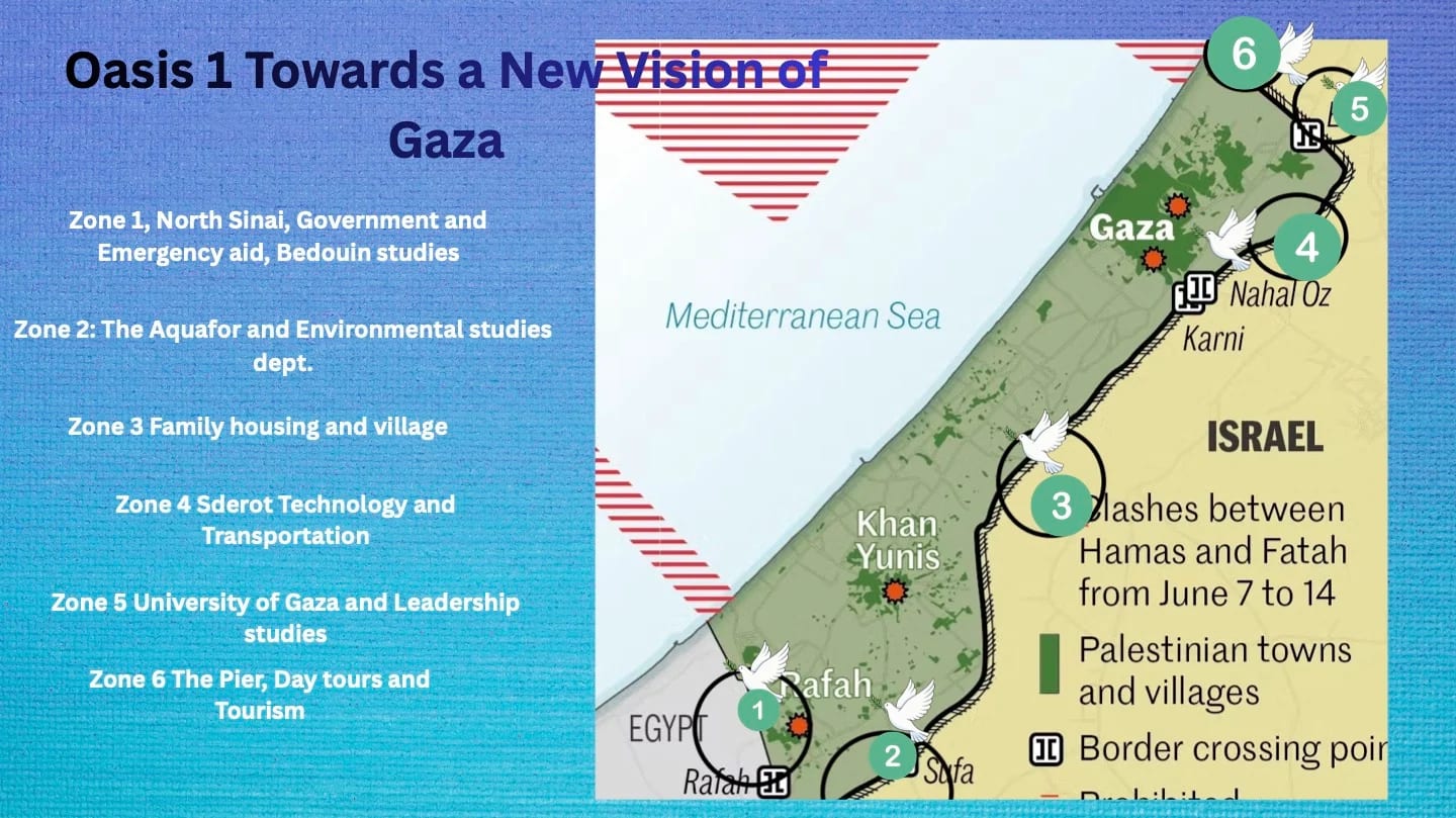 Creating Unity:  Benign Dominance Theory and Israel’s Future