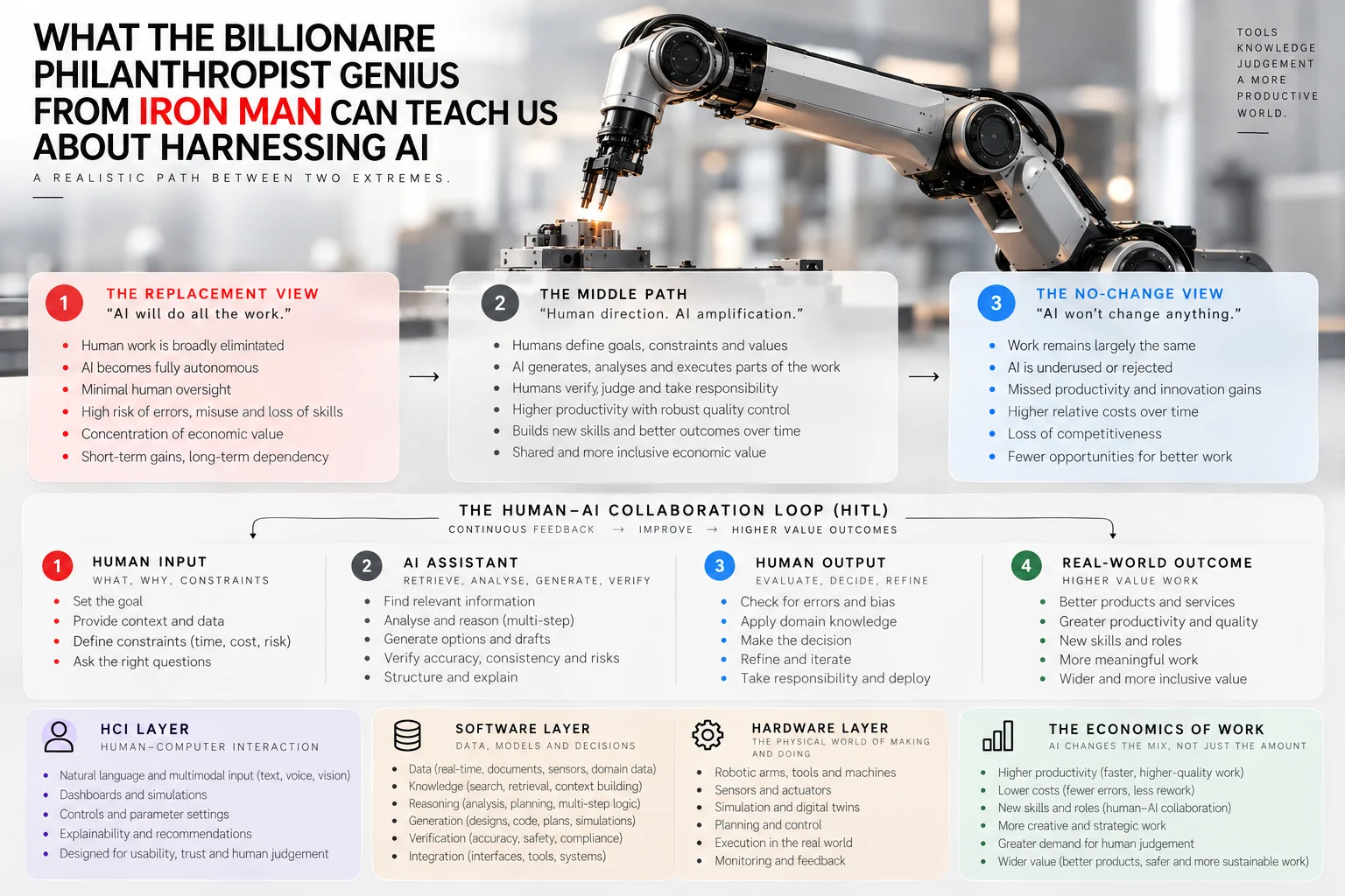 Iron Man’s J.A.R.V.I.S and the Economics of AI.