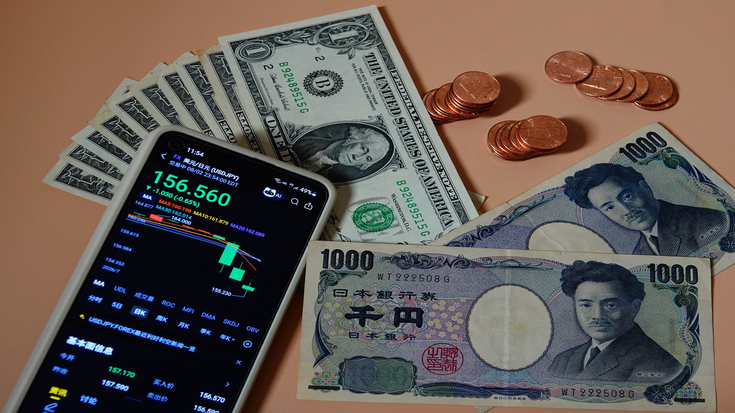 What’s Behind US Intervention To Support Japan’s Yen?