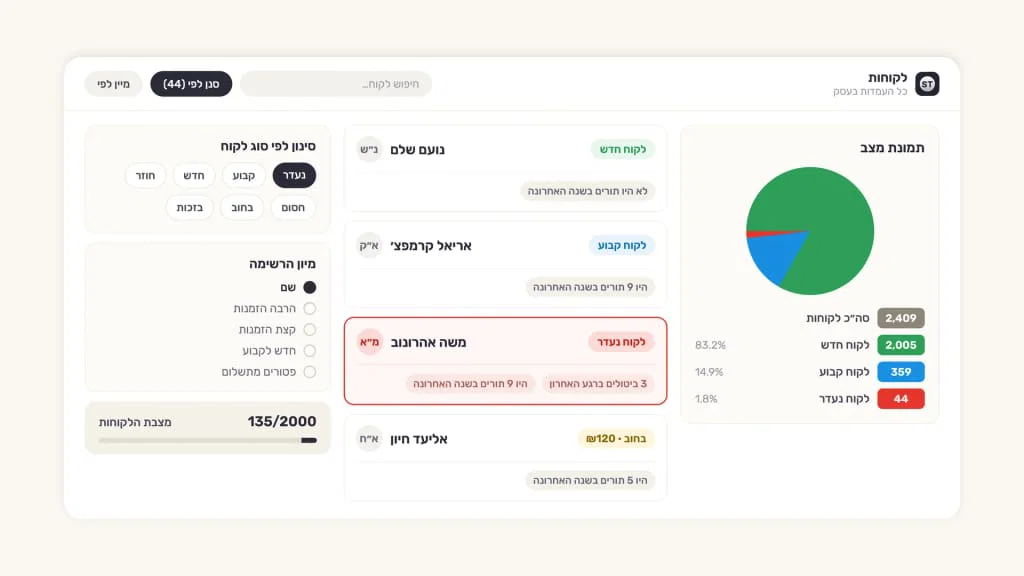 מנכ"ל סימפל תור מסביר: 6 הפעולות שחובה לעשות בניהול תורים לקוסמטיקאיות