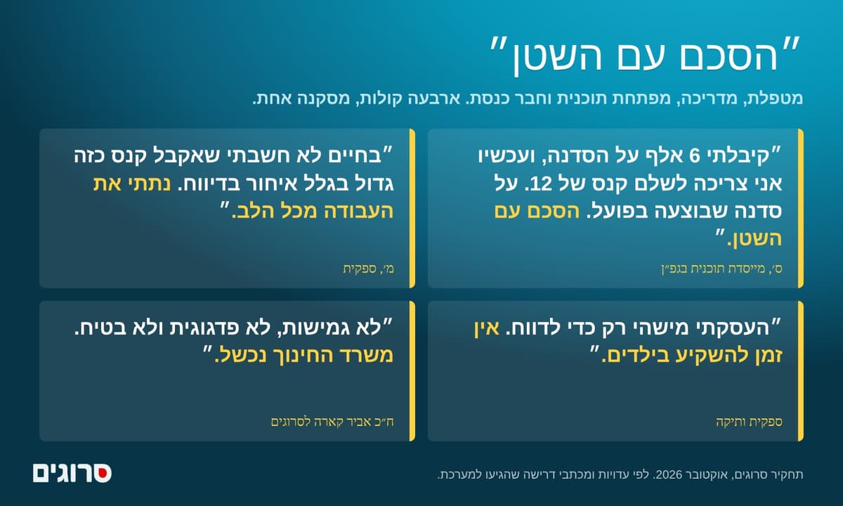 המחדלים מתפרסמים - ספקי גפ״ן נגד משרד החינוך