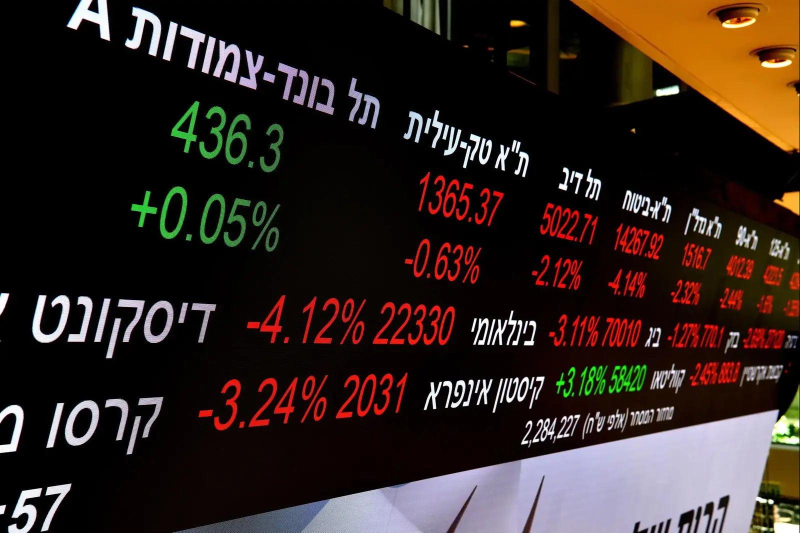 מחקר: הבורסה יורדת כי הסוחרים מעריכים שלא תהיה הכרעה בבחירות