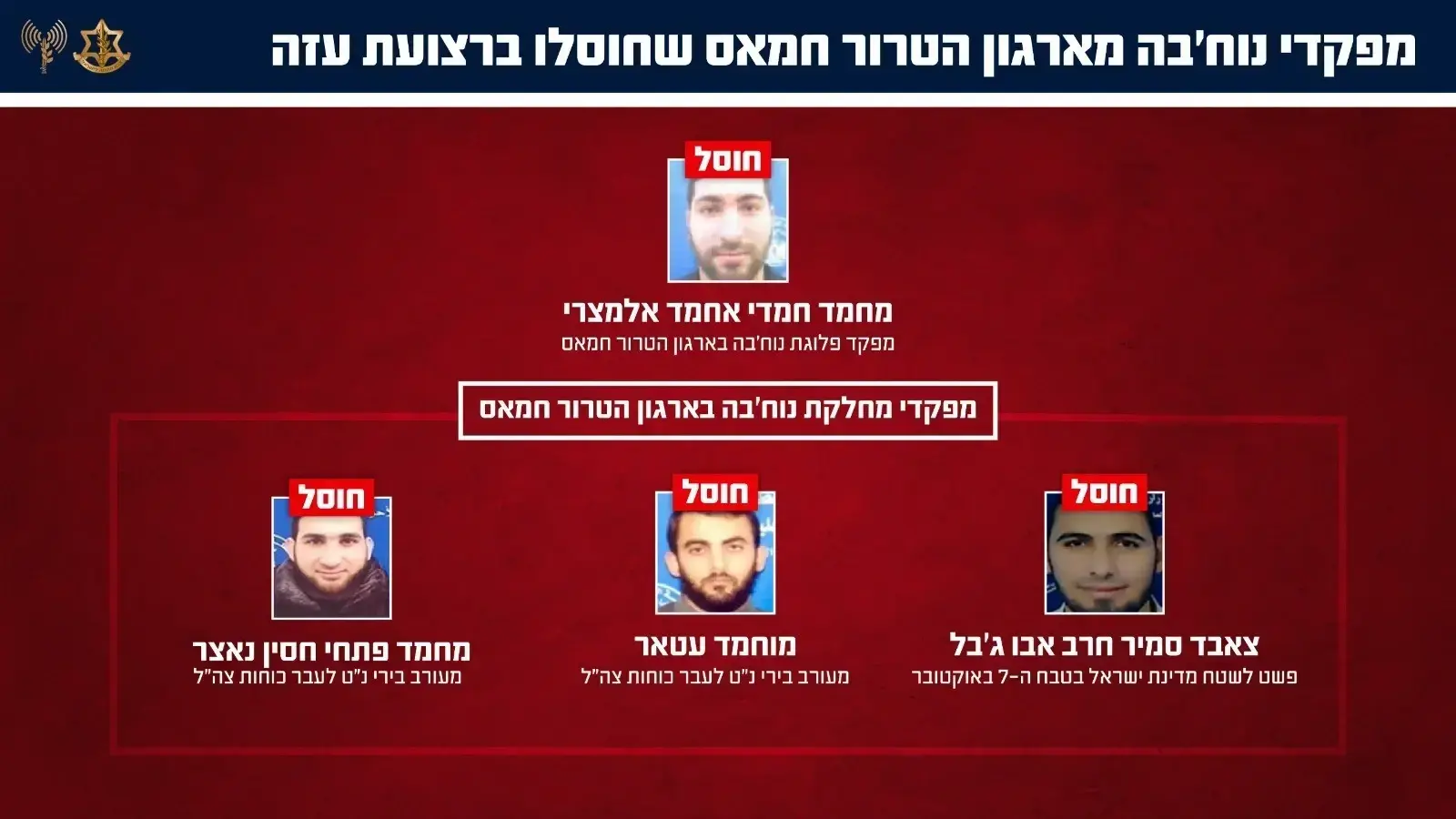 צה"ל: ארבעה מפקדי נוח'בה חוסלו בתקיפה במרחב שאטי