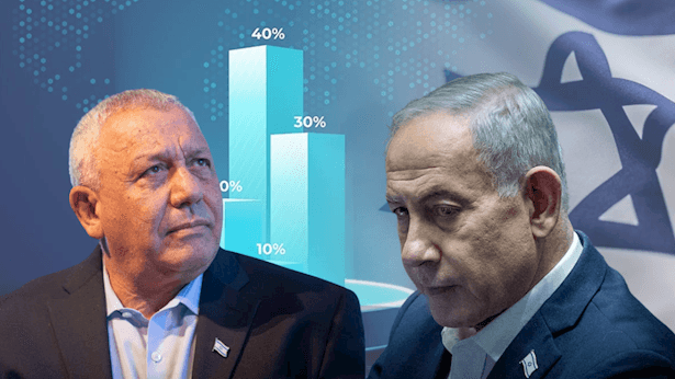 סקר מנדטים צמוד במיוחד: איזנקוט מוביל, נתניהו נושף בעורפו
