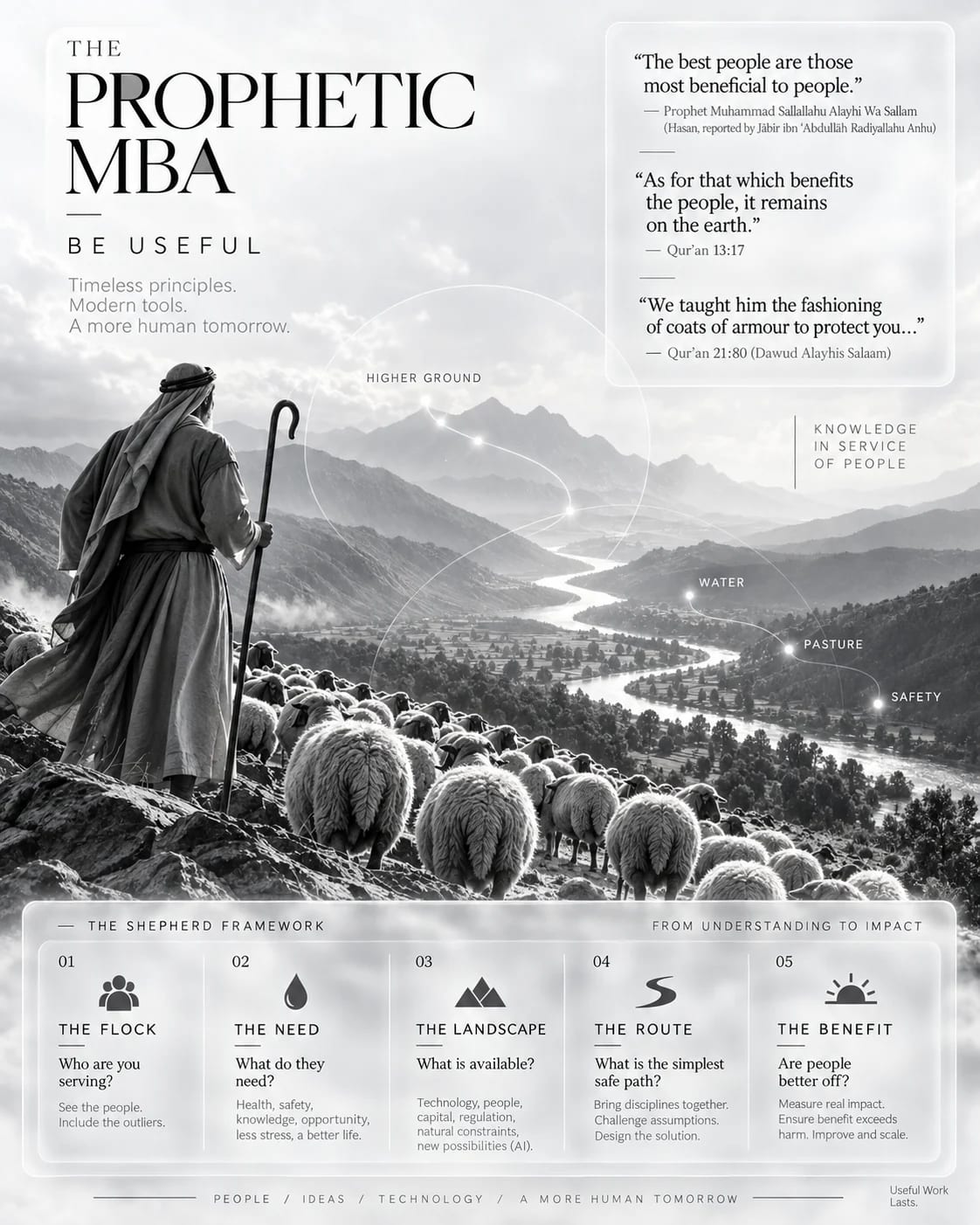 The Prophetic MBA.