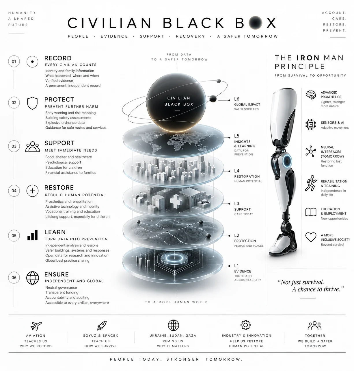 The Civilian Black Box