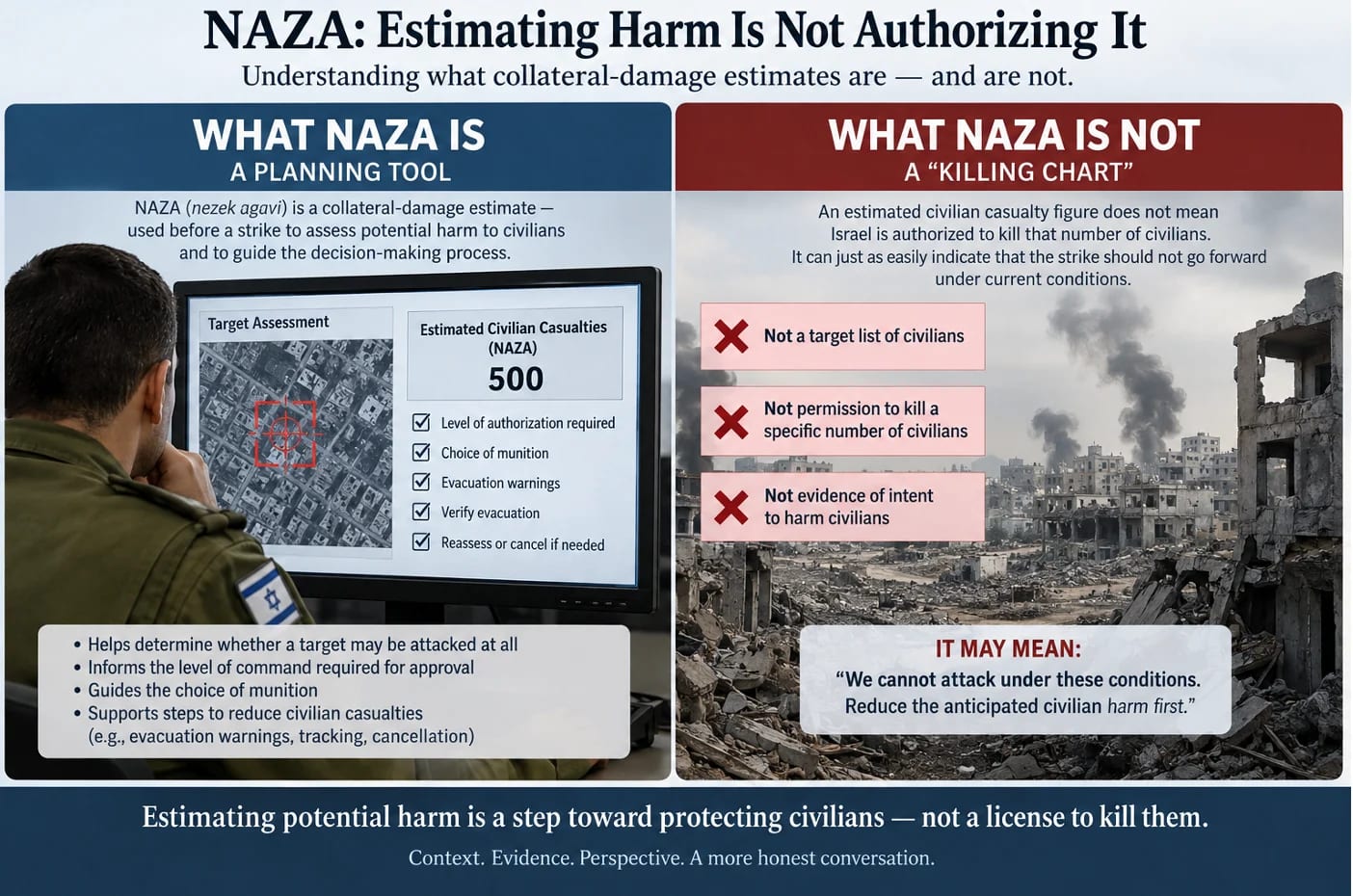 NAZA and the Inversion of Evidence
