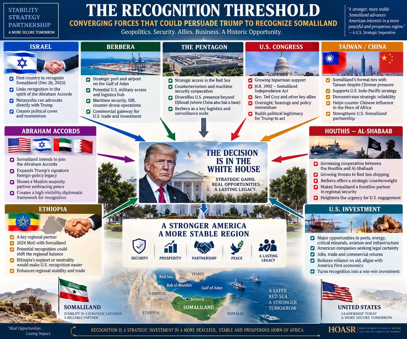 Somaliland: The US recognition window has opened