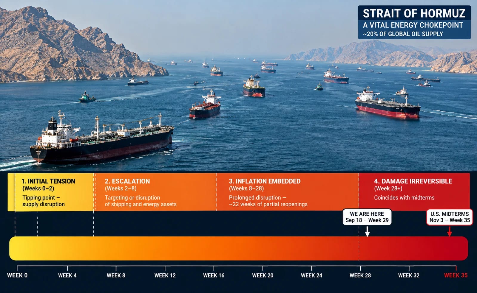 Hormuz Crisis Timeline – Day 200
