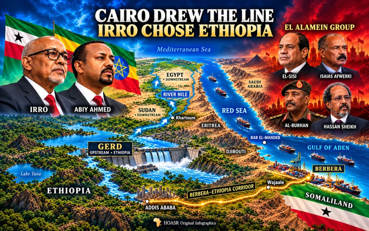 Cairo Drew the Line in El Alamein and President Irro Chose Ethiopia