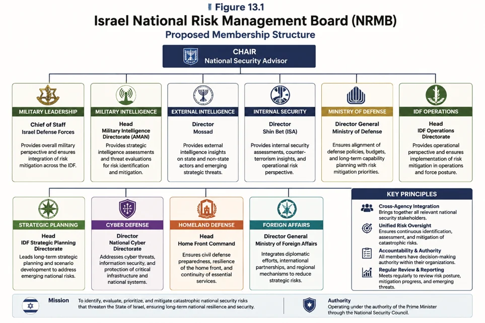 From Challenger to October 7: Israel Needs More Than a Commission of Inquiry