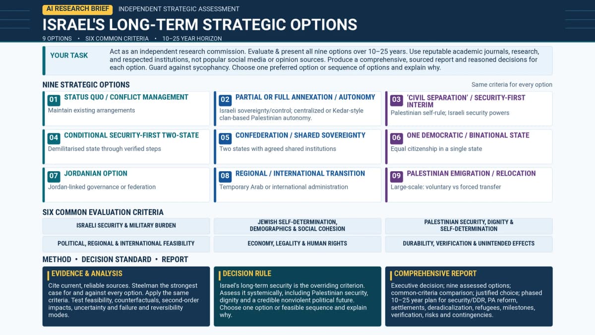 Israel’s Election: Nine Strategic Options, One Crucial Question