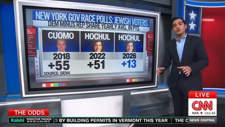 Jewish Voters in New York Shift Sharply Away From Democrats, Poll Data Shows