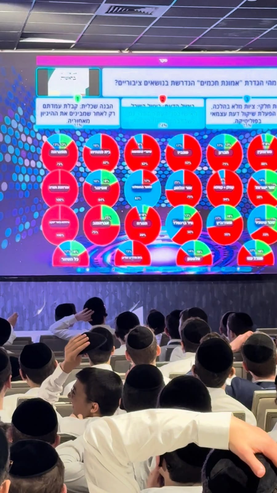 הבחירות ברקע: בחורי הישיבות נשאלו מהי "אמונת חכמים"