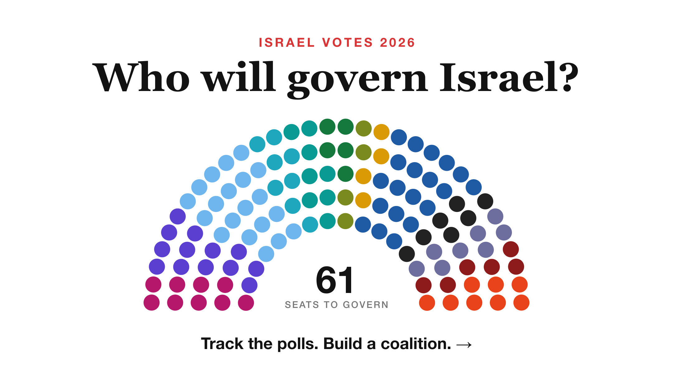 Who will govern Israel? Try out JTA’s election interactive