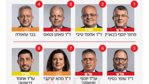 אבו שחאדה בחוץ, בל"ד נשארת: כך נראית הרשימה המשותפת אחרי הפרישה