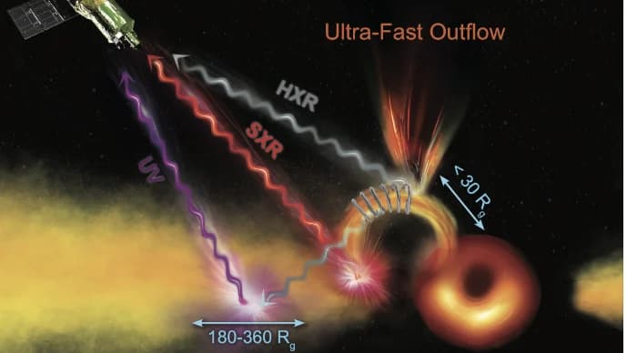 Israeli scientists discover surprising link between solar storms and black holes